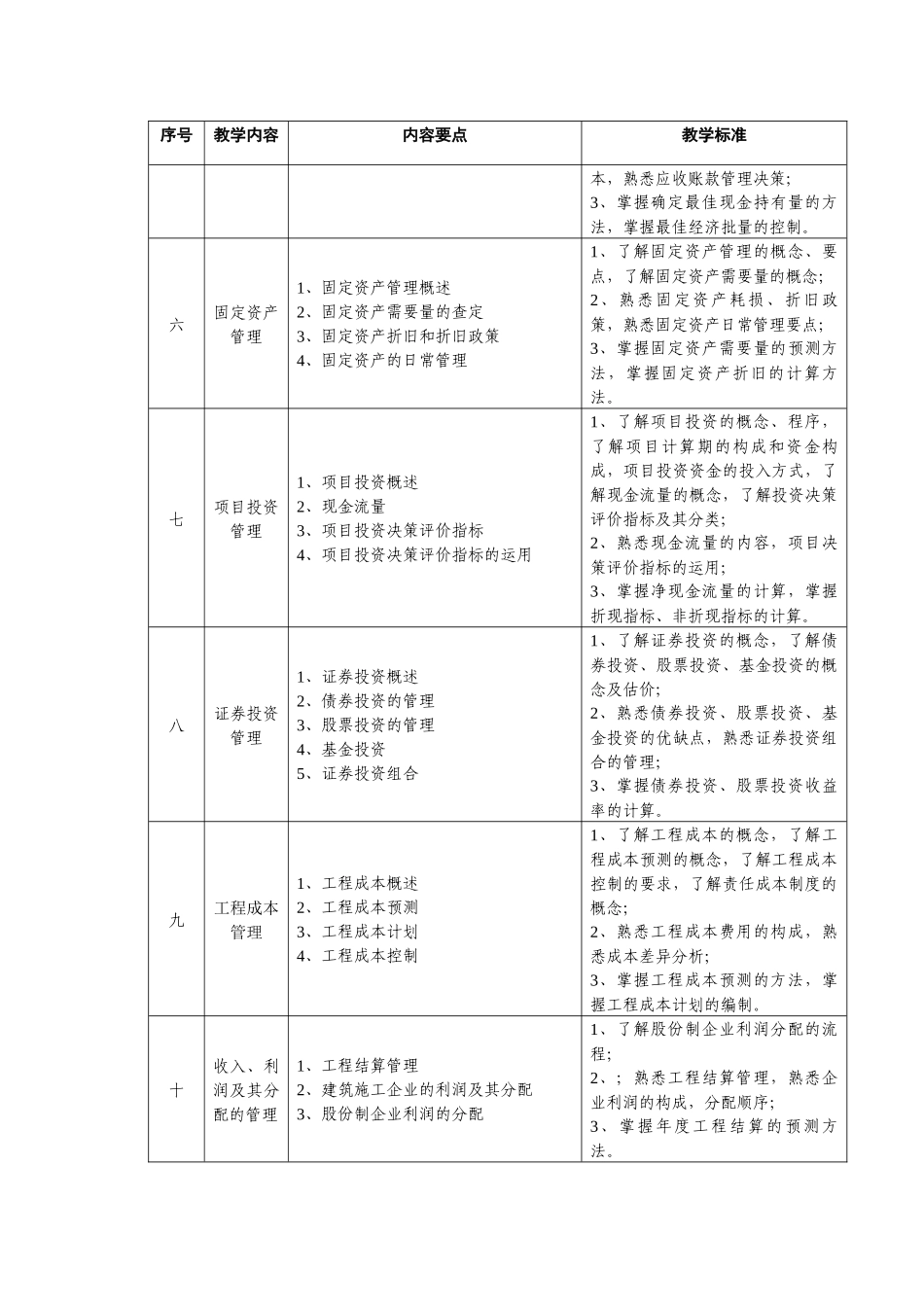 《工程财务》教学大纲_第3页