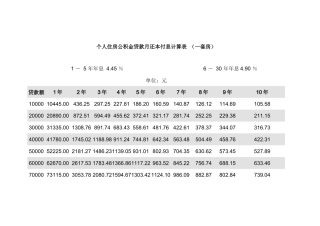 个人住房公积金贷款月还本付息计算表