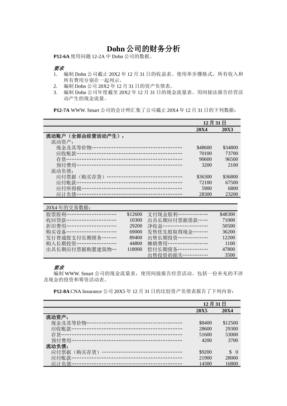 Dohn公司的财务分析_第1页
