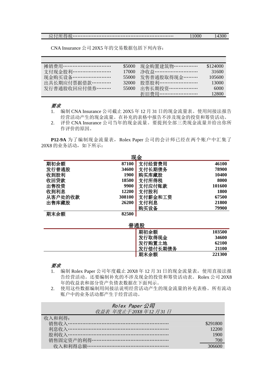 Dohn公司的财务分析_第2页