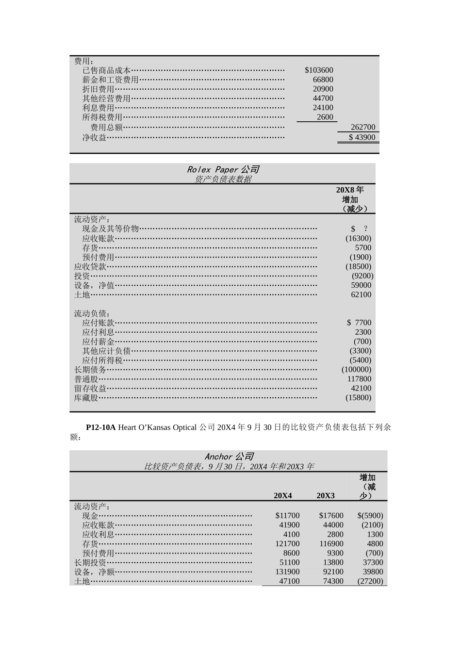 Dohn公司的财务分析_第3页