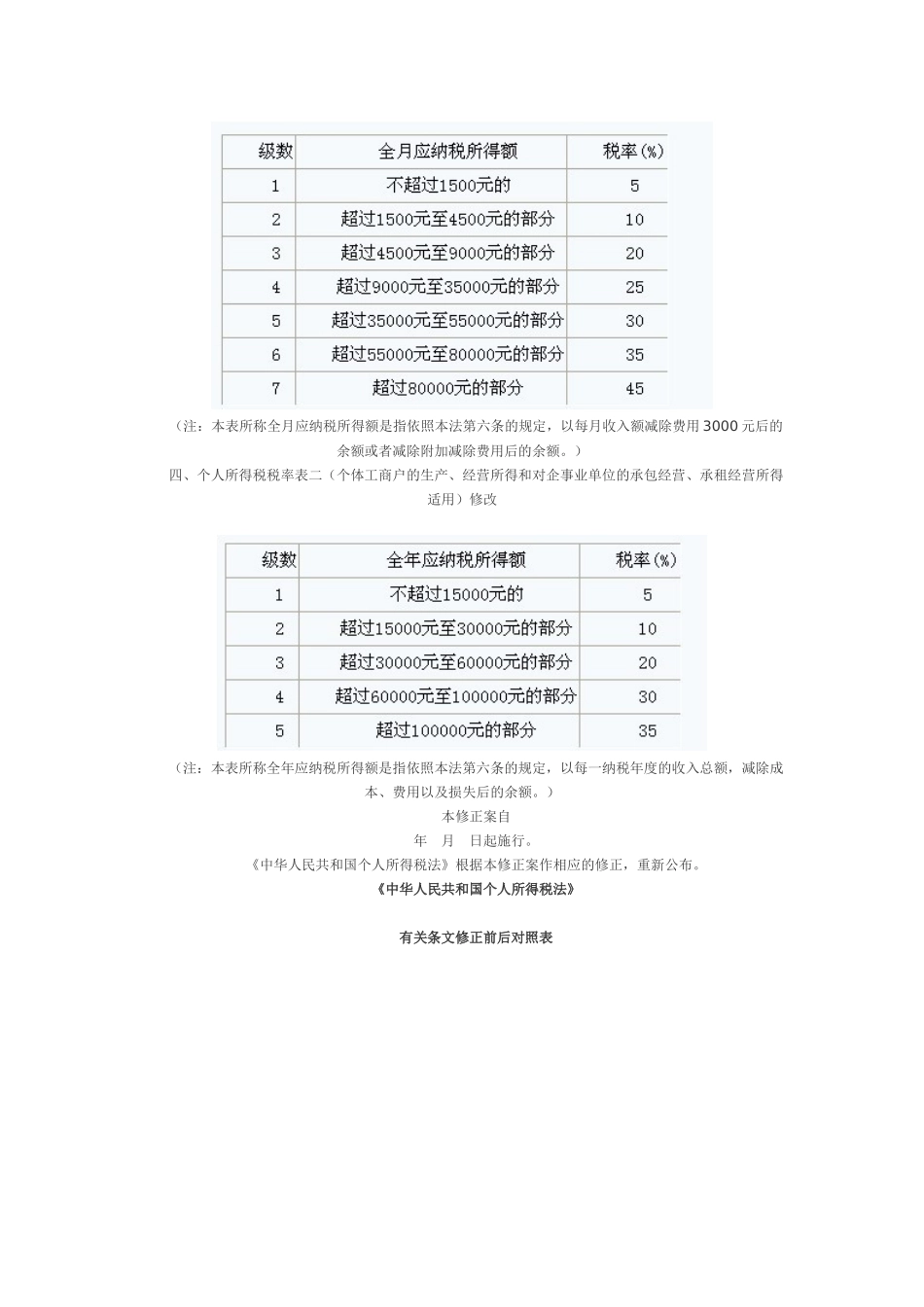 个人所得税法修正案草案全文公布 向社会征意见_第2页