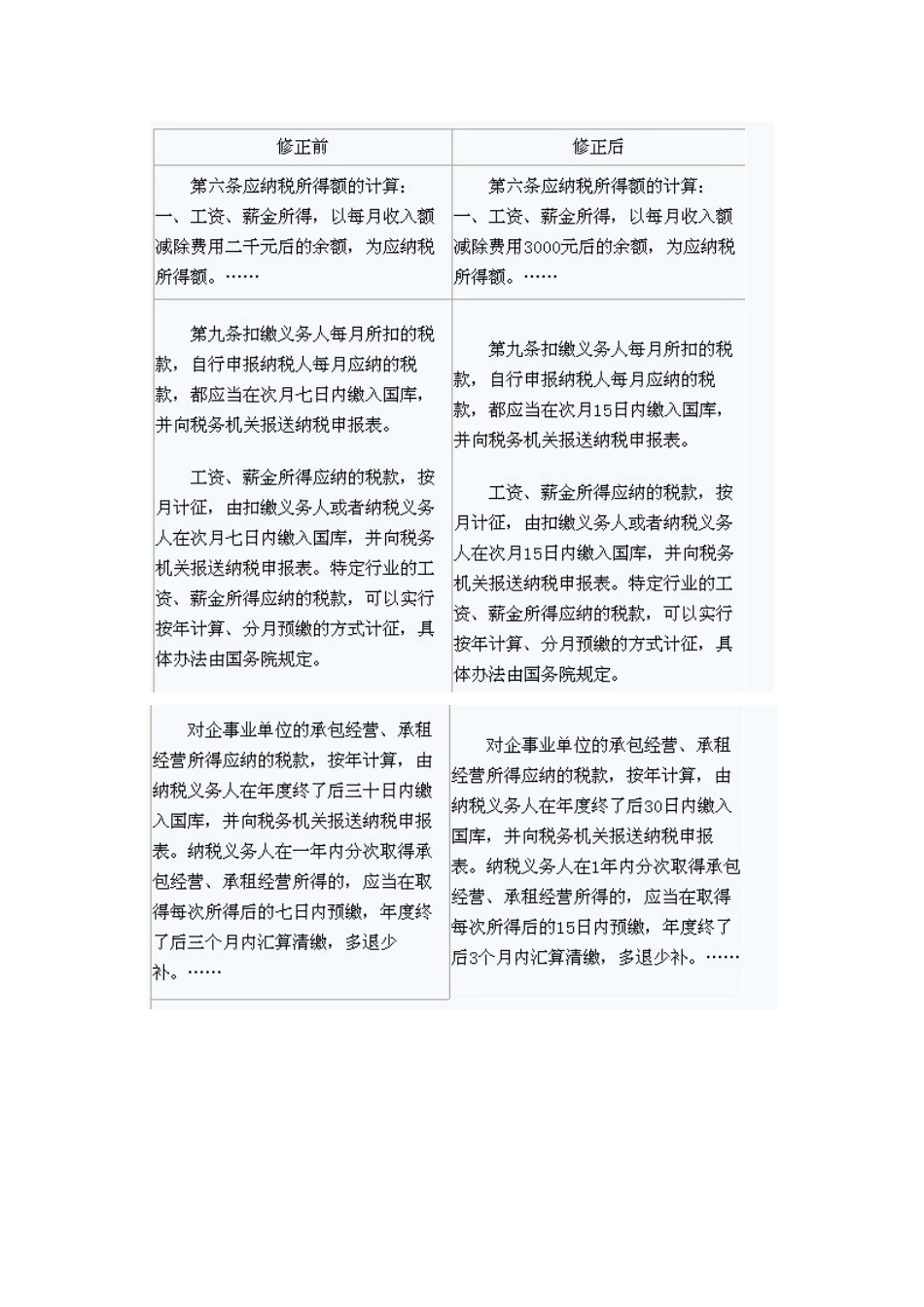 个人所得税法修正案草案全文公布 向社会征意见_第3页