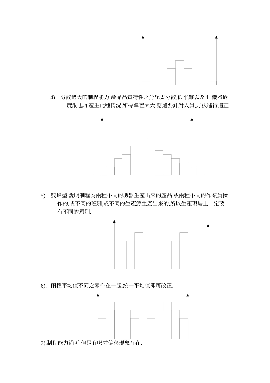 SPC作业流程_第3页