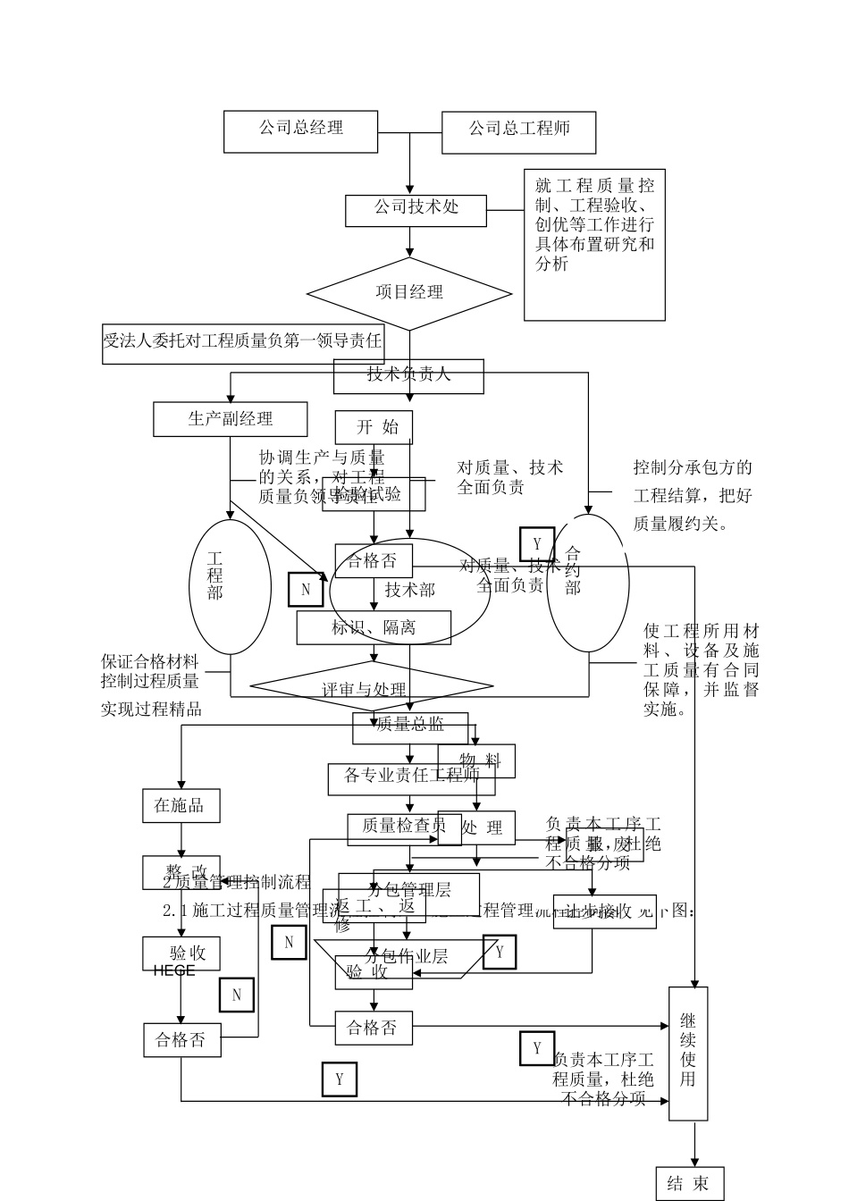 第二章-质量保证体系及管理措施(完整的投标文件)(DOC54页)_第2页