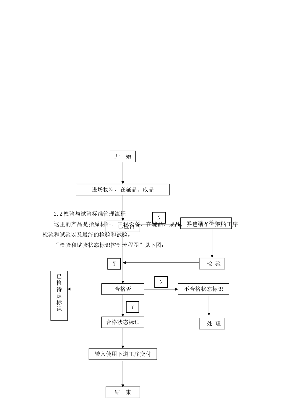 第二章-质量保证体系及管理措施(完整的投标文件)(DOC54页)_第3页