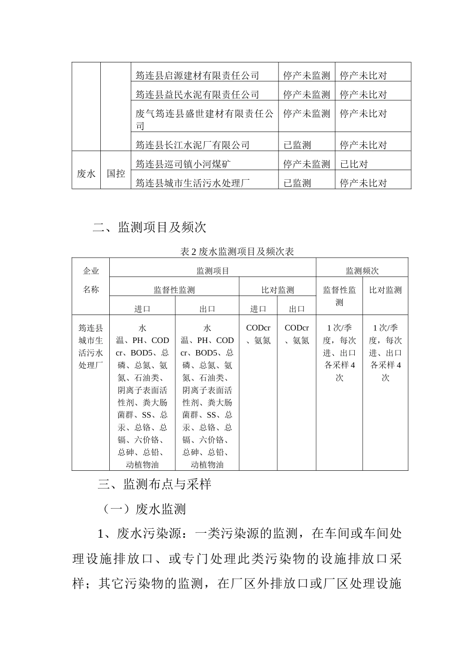第四季度全县重点污染源监督性监测质量控制报告_第2页