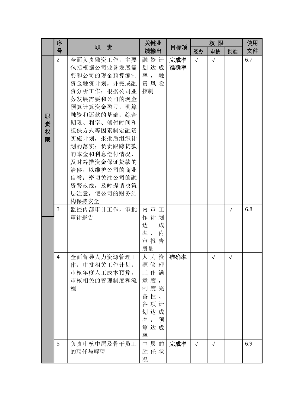 行政人事财务副总经理（cfo）职位说明书及关键绩效标准_第2页