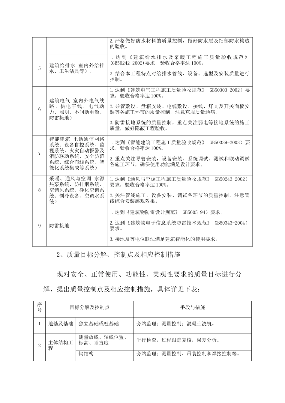 工程质量控制措施概述_第2页