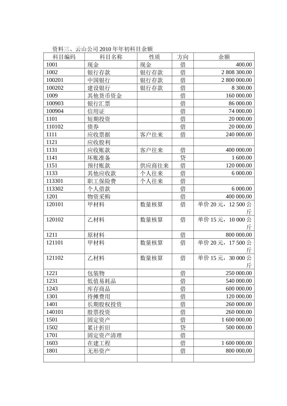 会计电算化考试_第2页