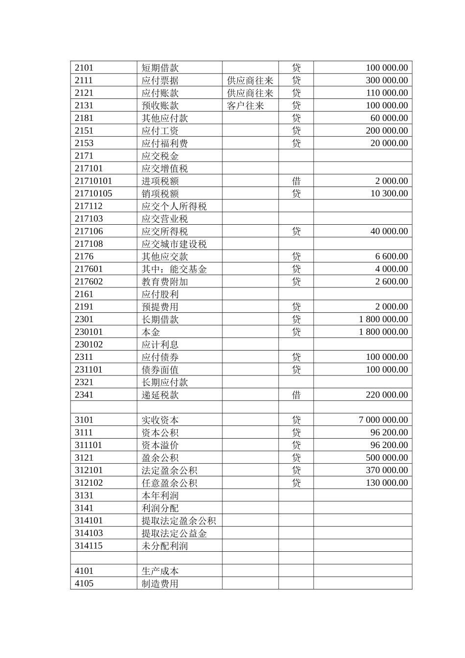 会计电算化考试_第3页