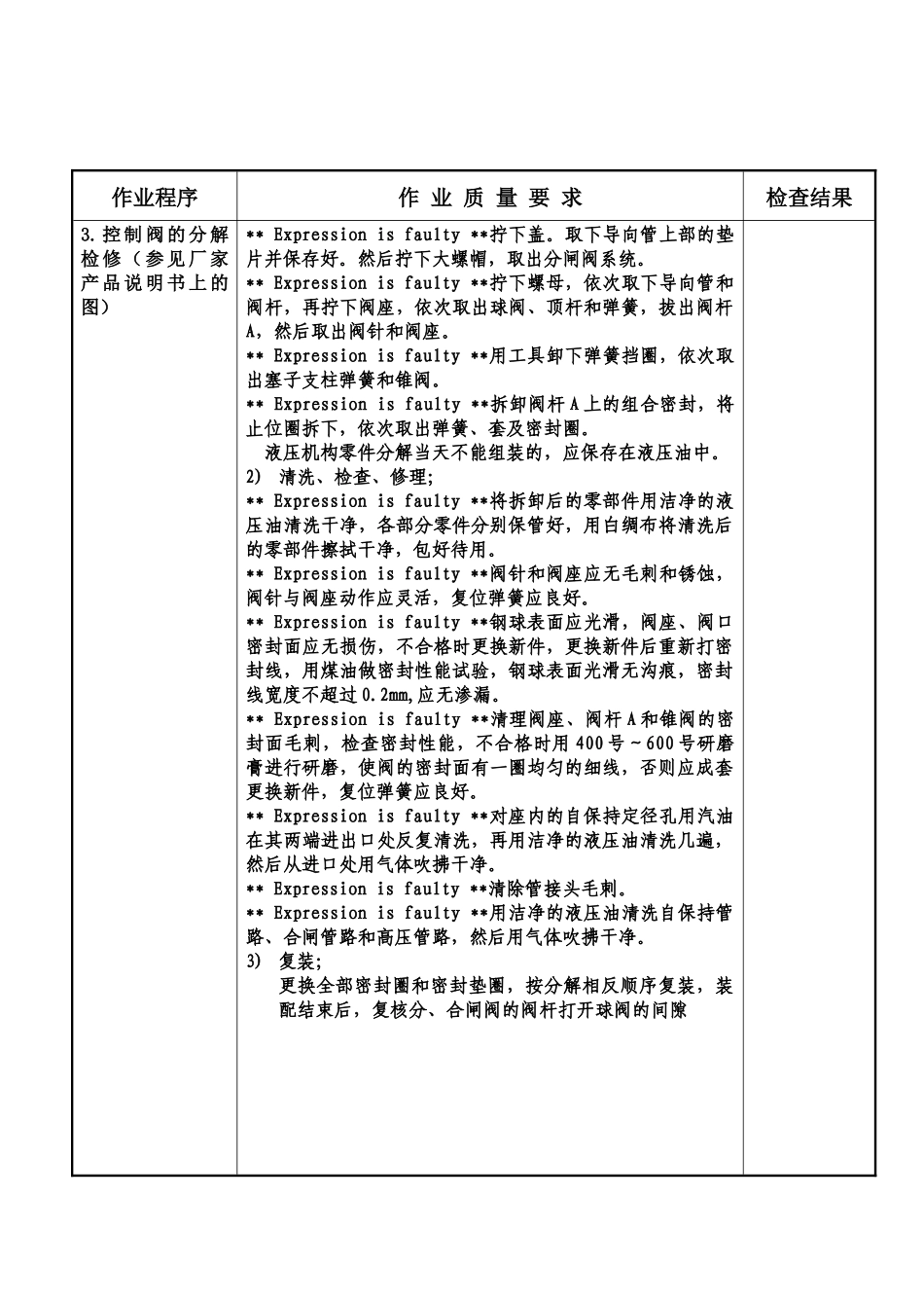 SF6断路器配的液压操动机构大修作业质量控制卡_第2页