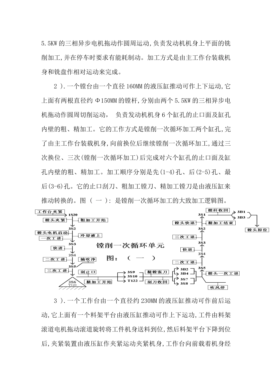 PLC在08000克劳斯立镗中的应用_第3页
