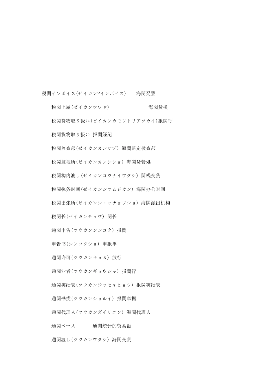 海关报关通关精选日语_第1页