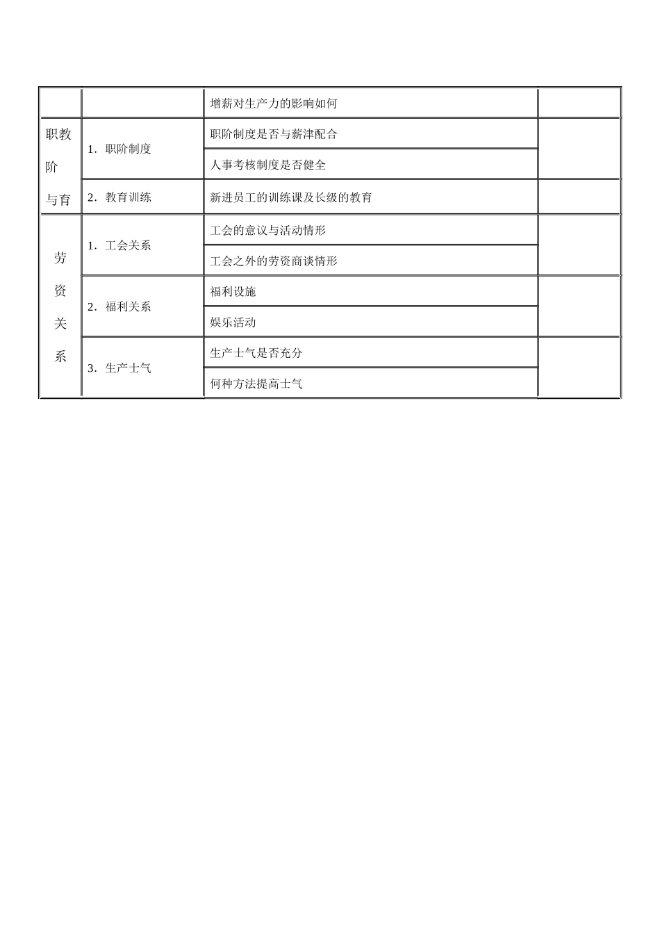 【财务表格】人事管理调查表（一）_第2页