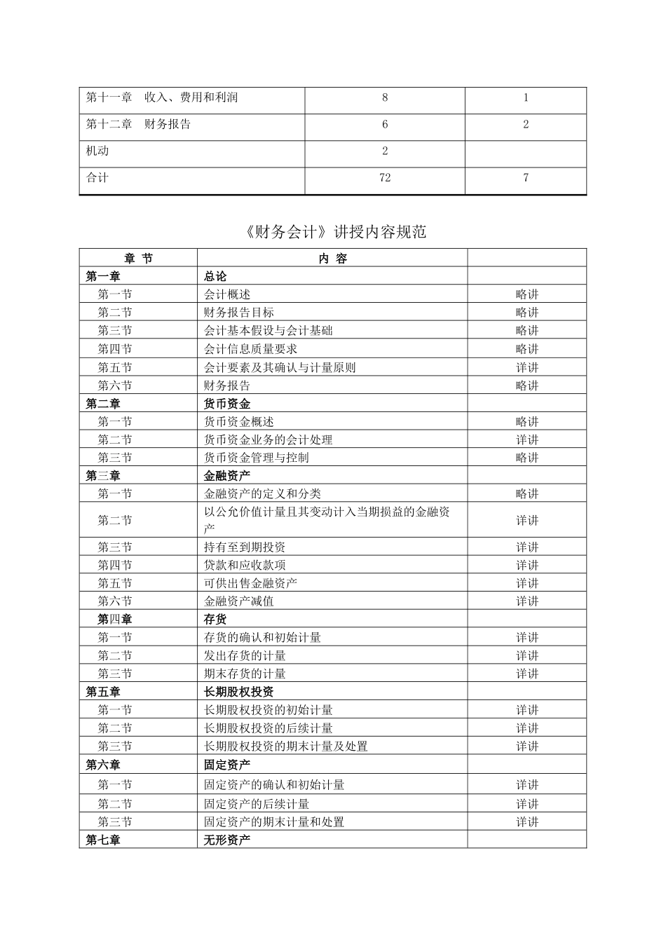 《财务会计》教学标准_第3页