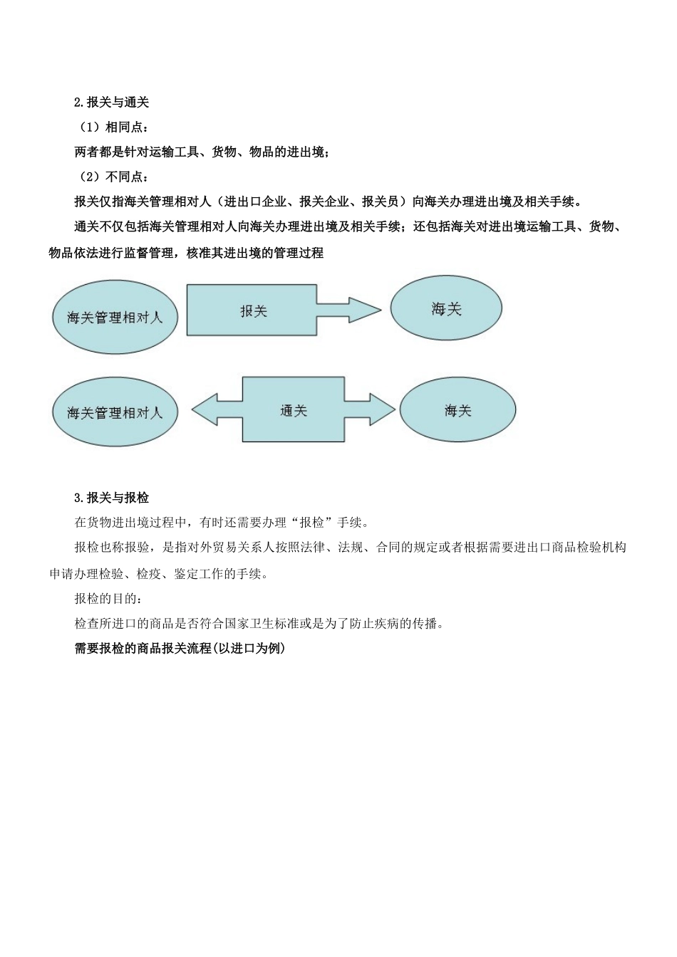 报关的含义与分类_第3页