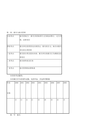 报关的含义与分类