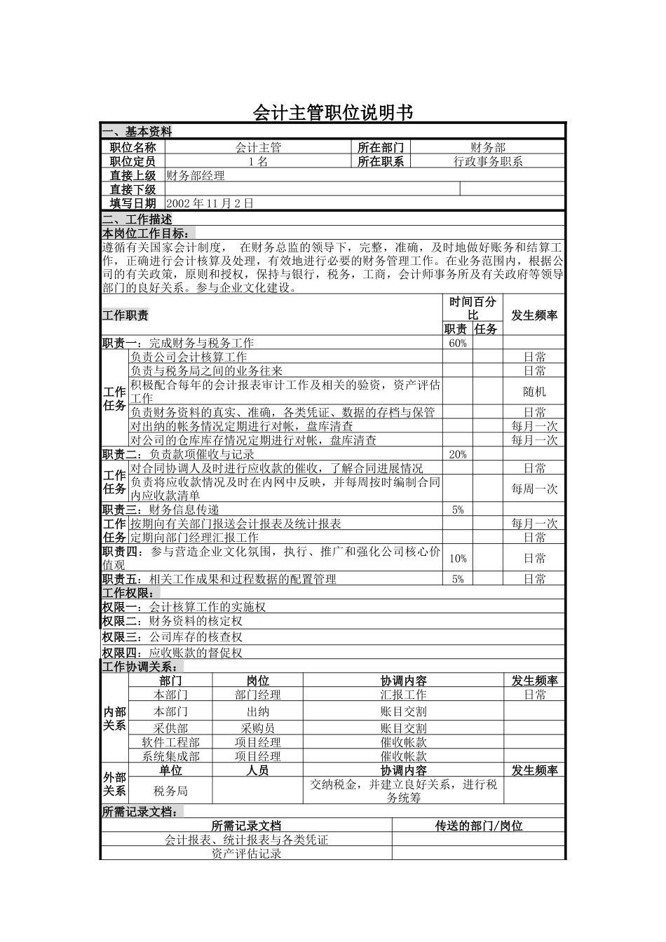 UNIDA信息产业公司财务部会计主管职位说明书_第1页