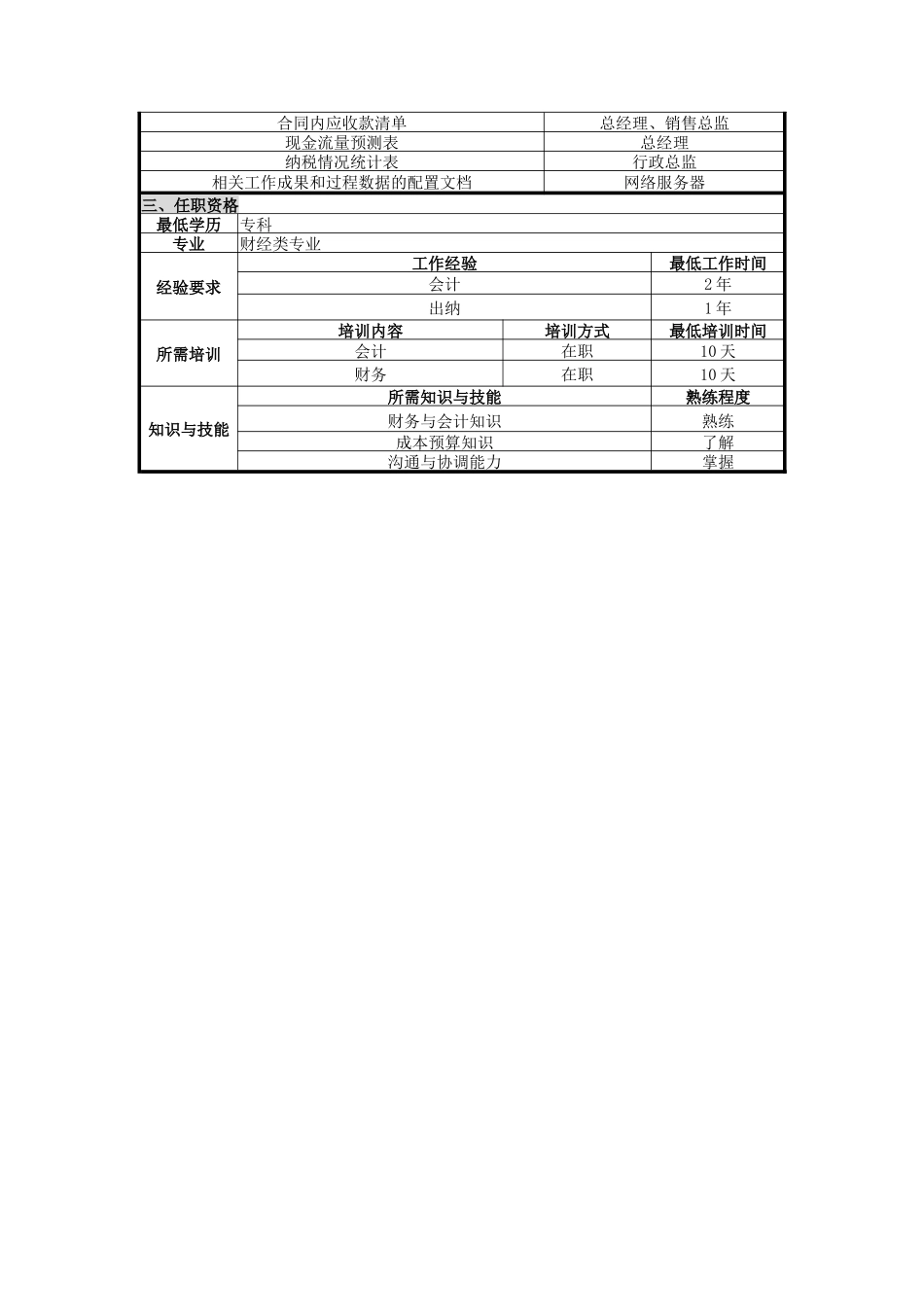 UNIDA信息产业公司财务部会计主管职位说明书_第2页