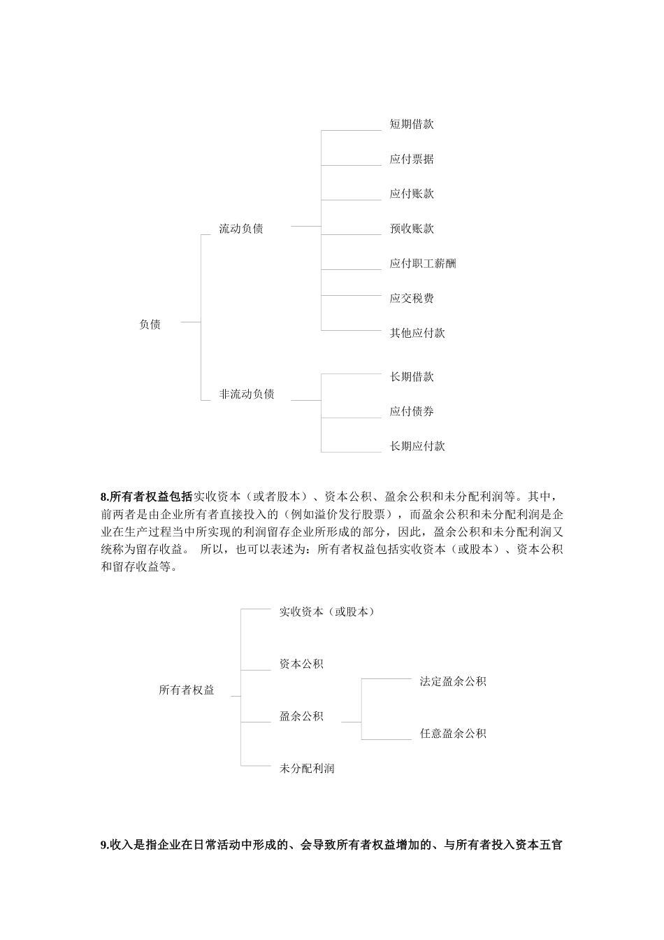 XXXX-XXXX年会计从业资格会计基础复习重点知识点lou_第3页