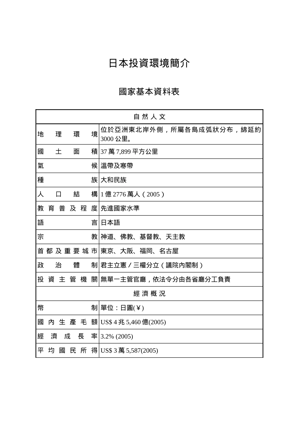 各国投资环境分析(日本)_第3页
