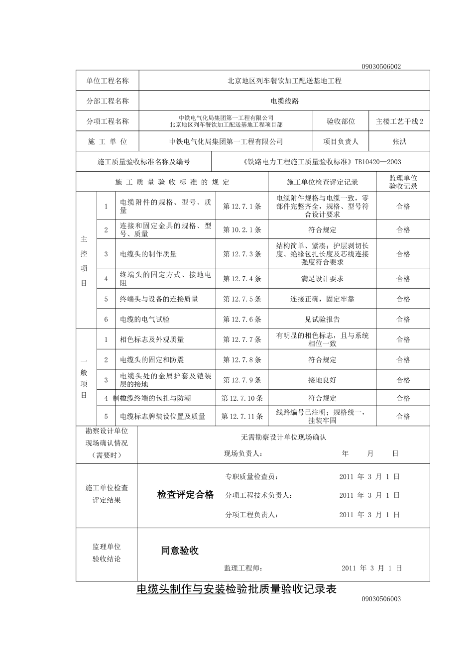 电缆头制作与安装检验批质量验收记录表(楼内)_第2页