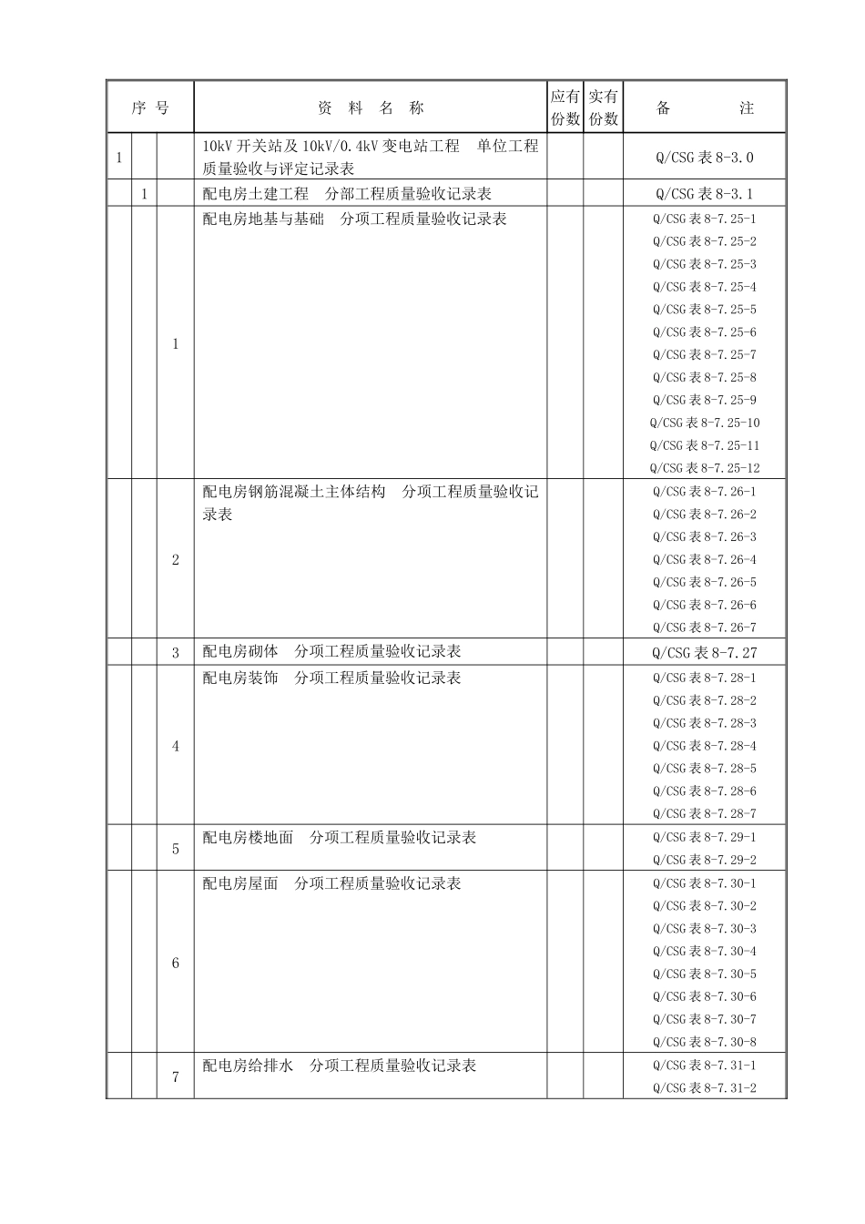 kV输变电及配电工程质量验收与评定标准》配网验评表_第3页