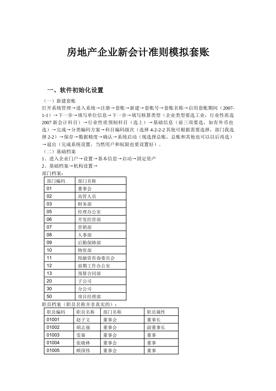 房地产企业新会计准则软件模拟套账_第1页