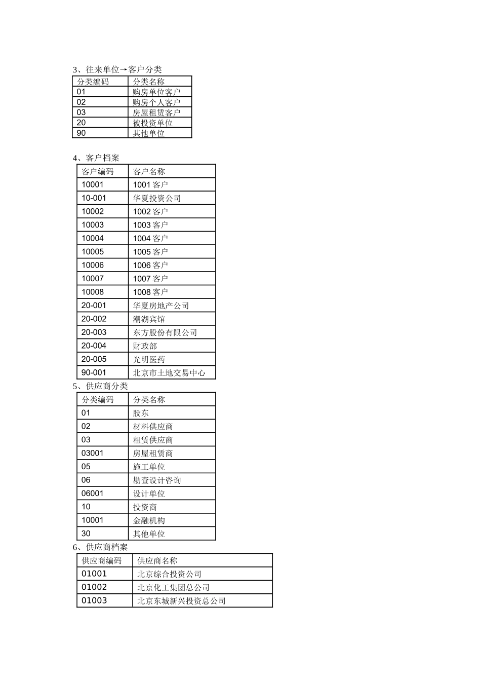 房地产企业新会计准则软件模拟套账_第3页