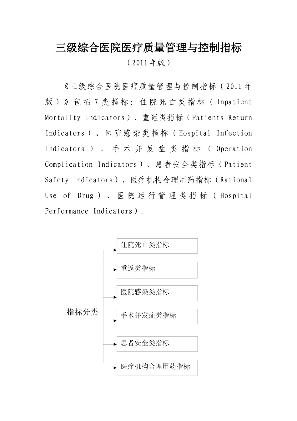 XXXX年版三级综合医院医疗质量管理与控制指标_第1页