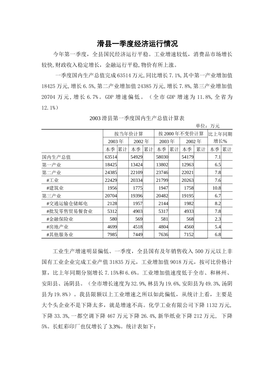 滑县一季度经济运行情况_第1页