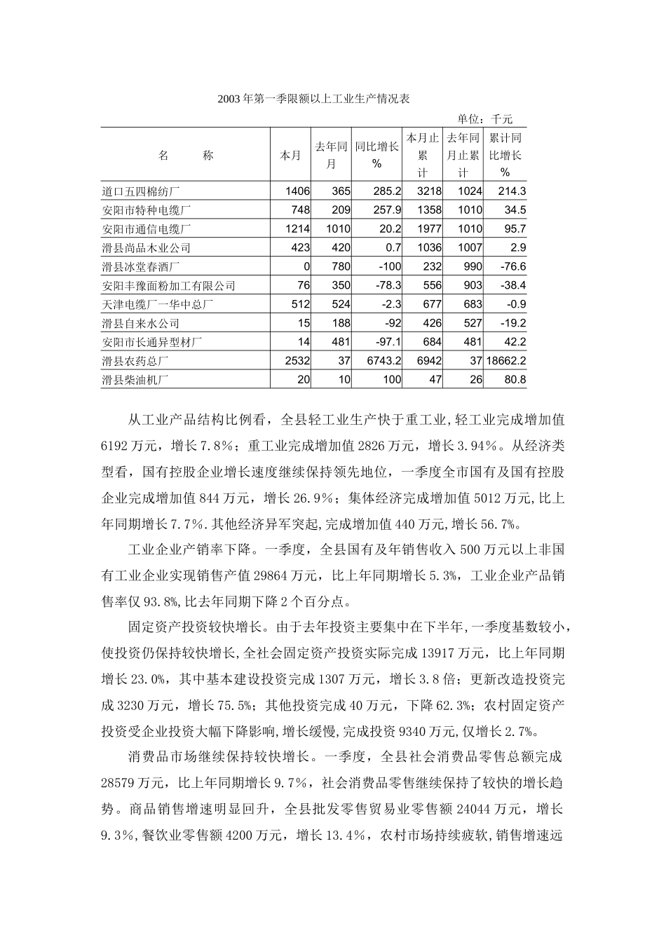 滑县一季度经济运行情况_第3页