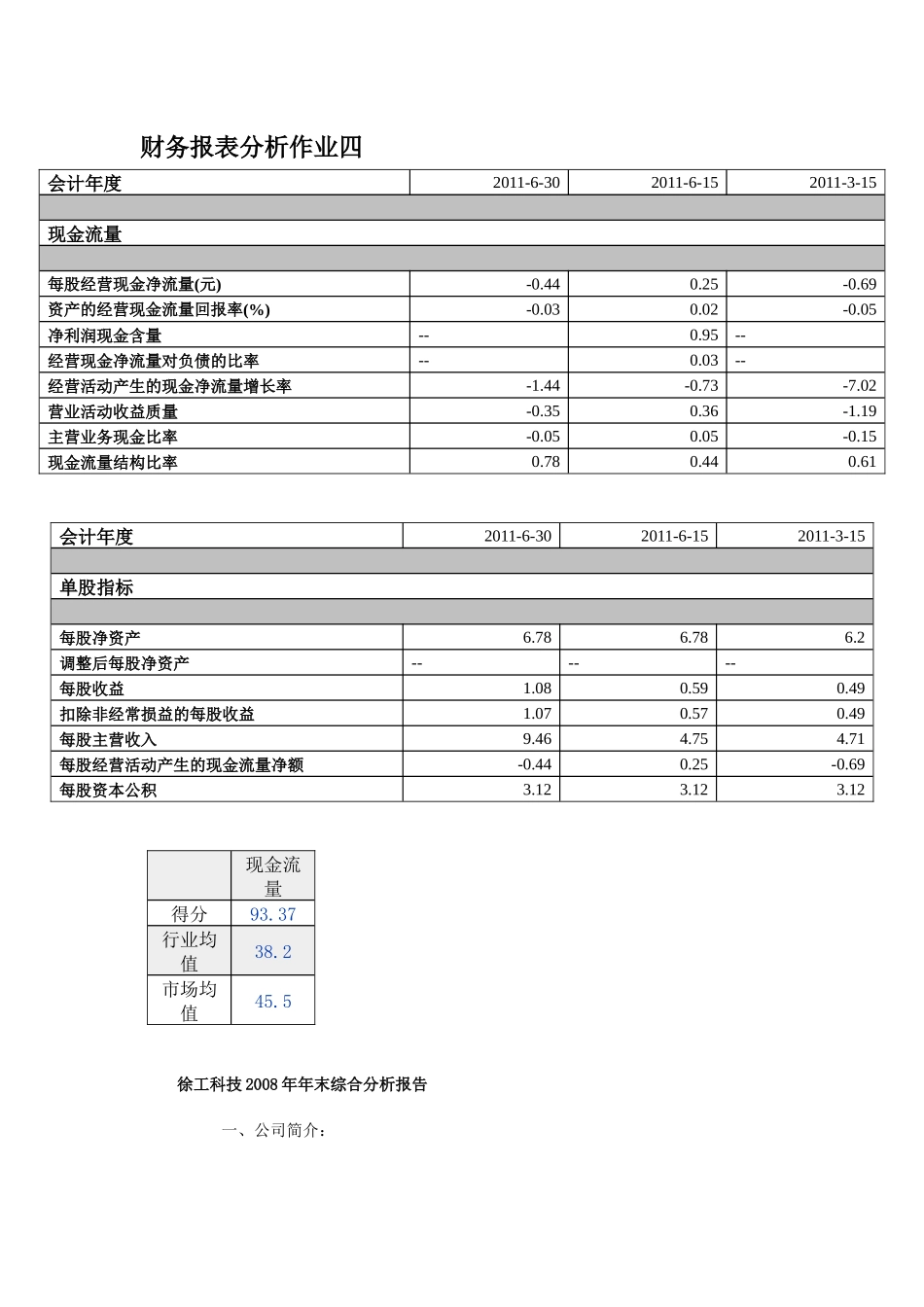 XXXX电大财务报表分析网上作业四综合分析-徐工科技4111_第1页