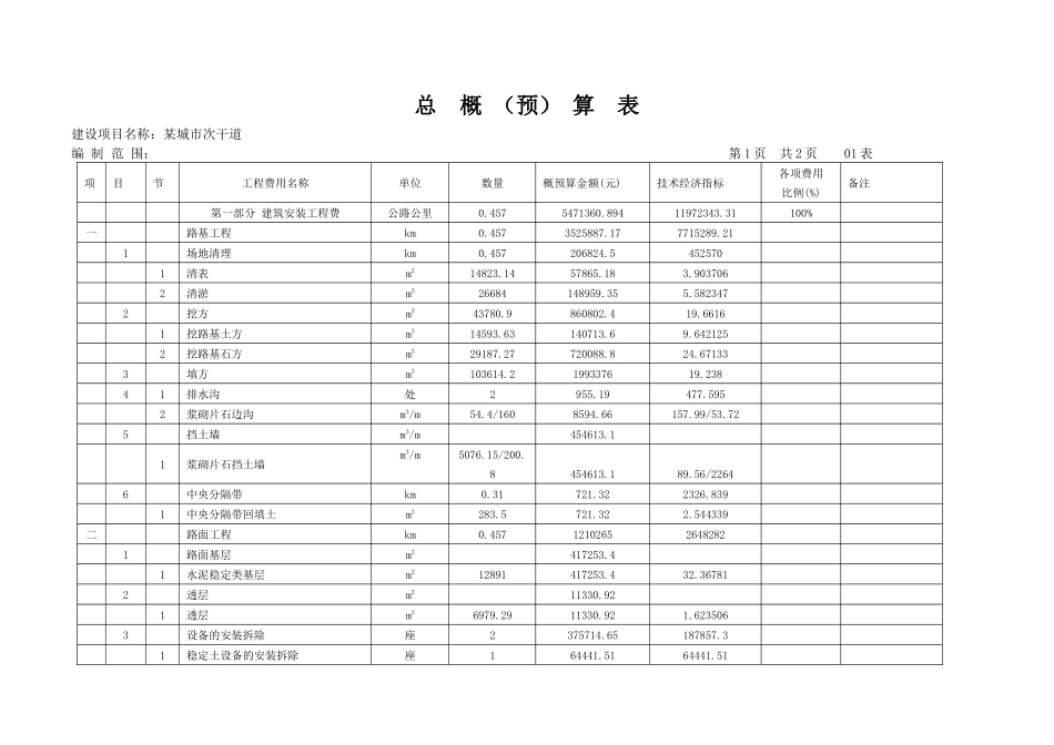 城市次干道预算表样本_第1页