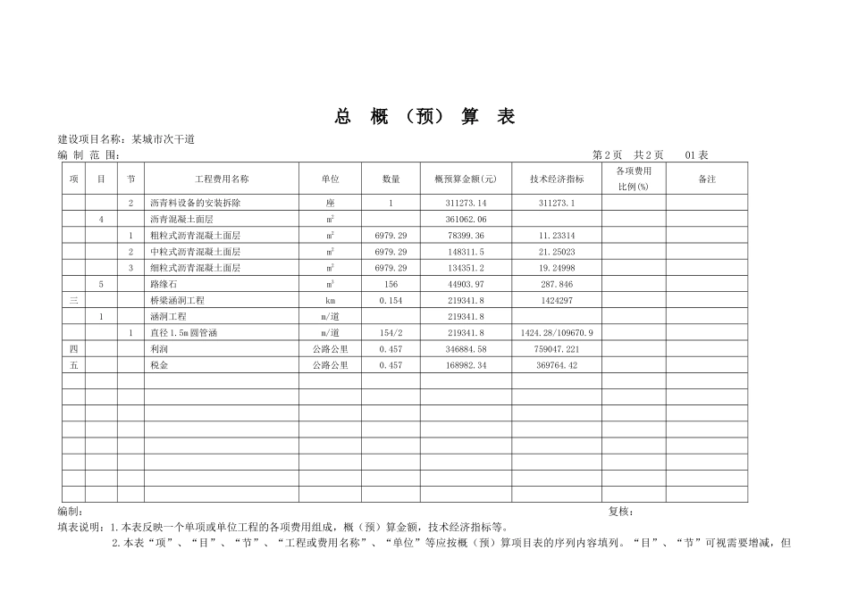 城市次干道预算表样本_第2页