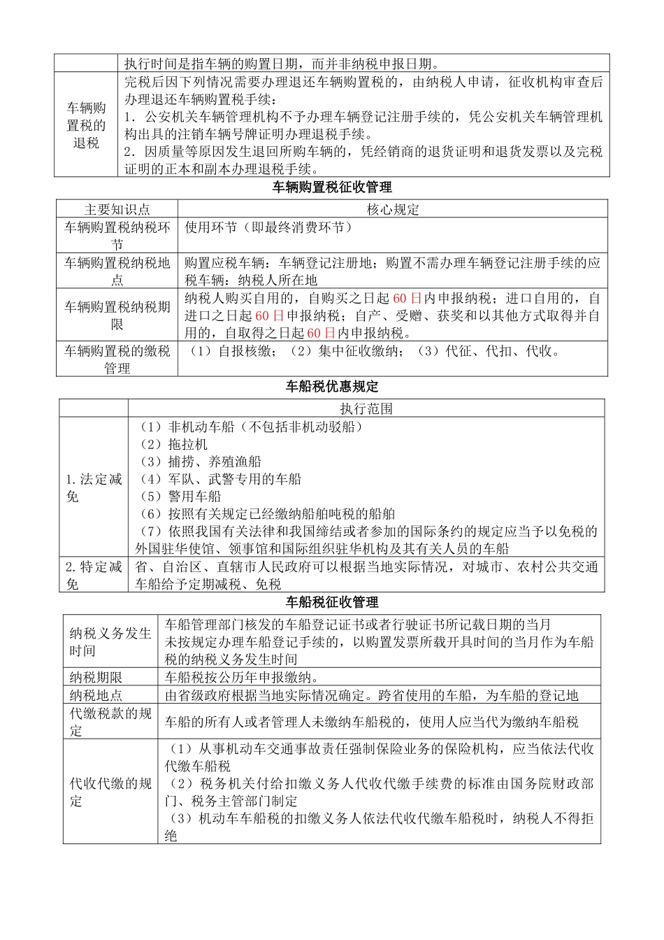XXXX注会税法资源税、车辆购置税和车船税法、契税和印花税要点19832107_第3页