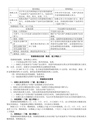 XXXX注会税法资源税、车辆购置税和车船税法、契税和印花税要点19832107