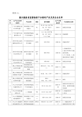 广东省插头插座产品质量监督抽查部分不合格产品及企业表