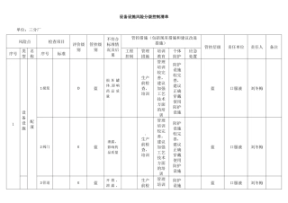 风险分级管控-设备设施风险分级控制清单