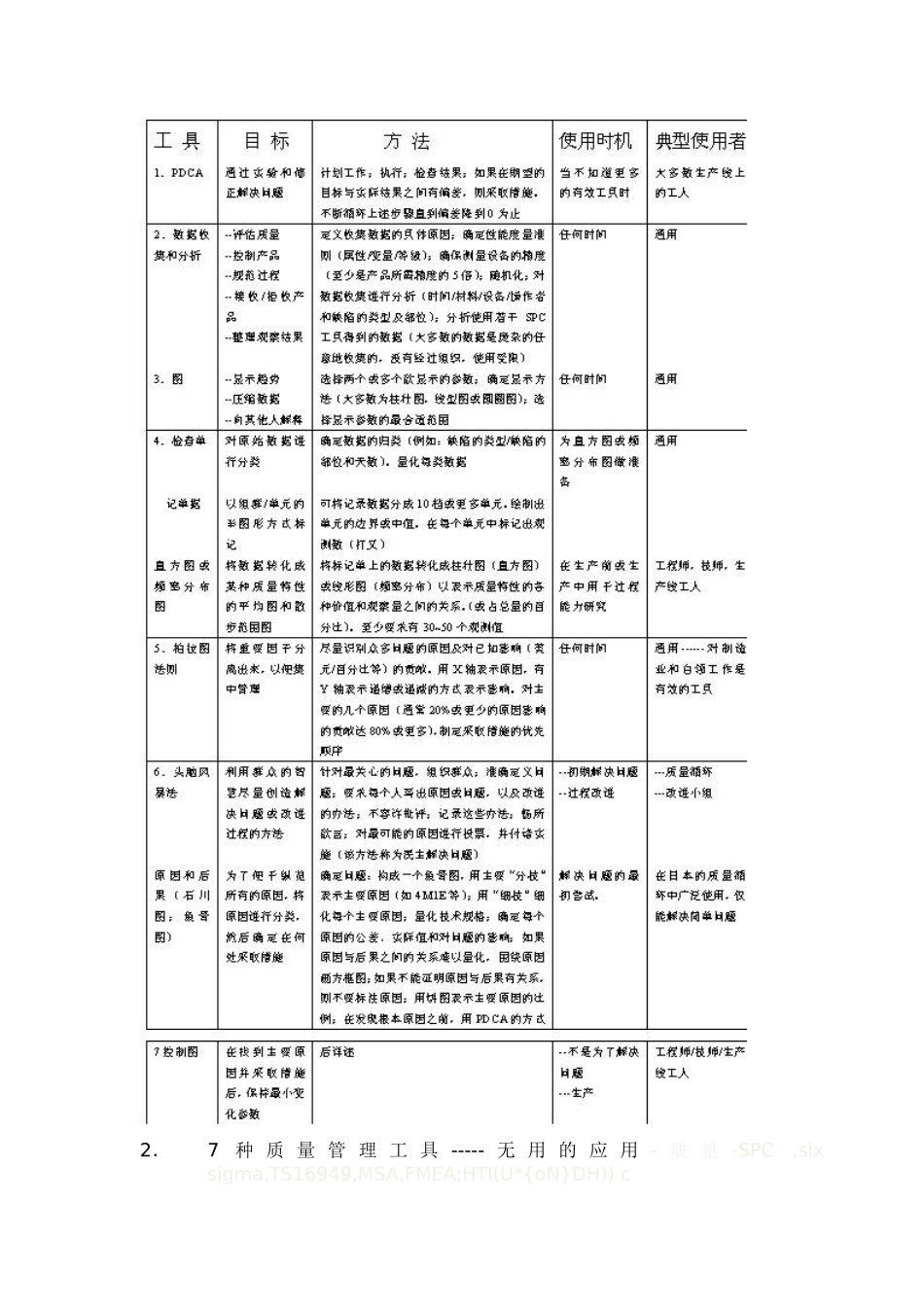 工具库--质量工具的潮气潮落(doc10)(1)_第3页