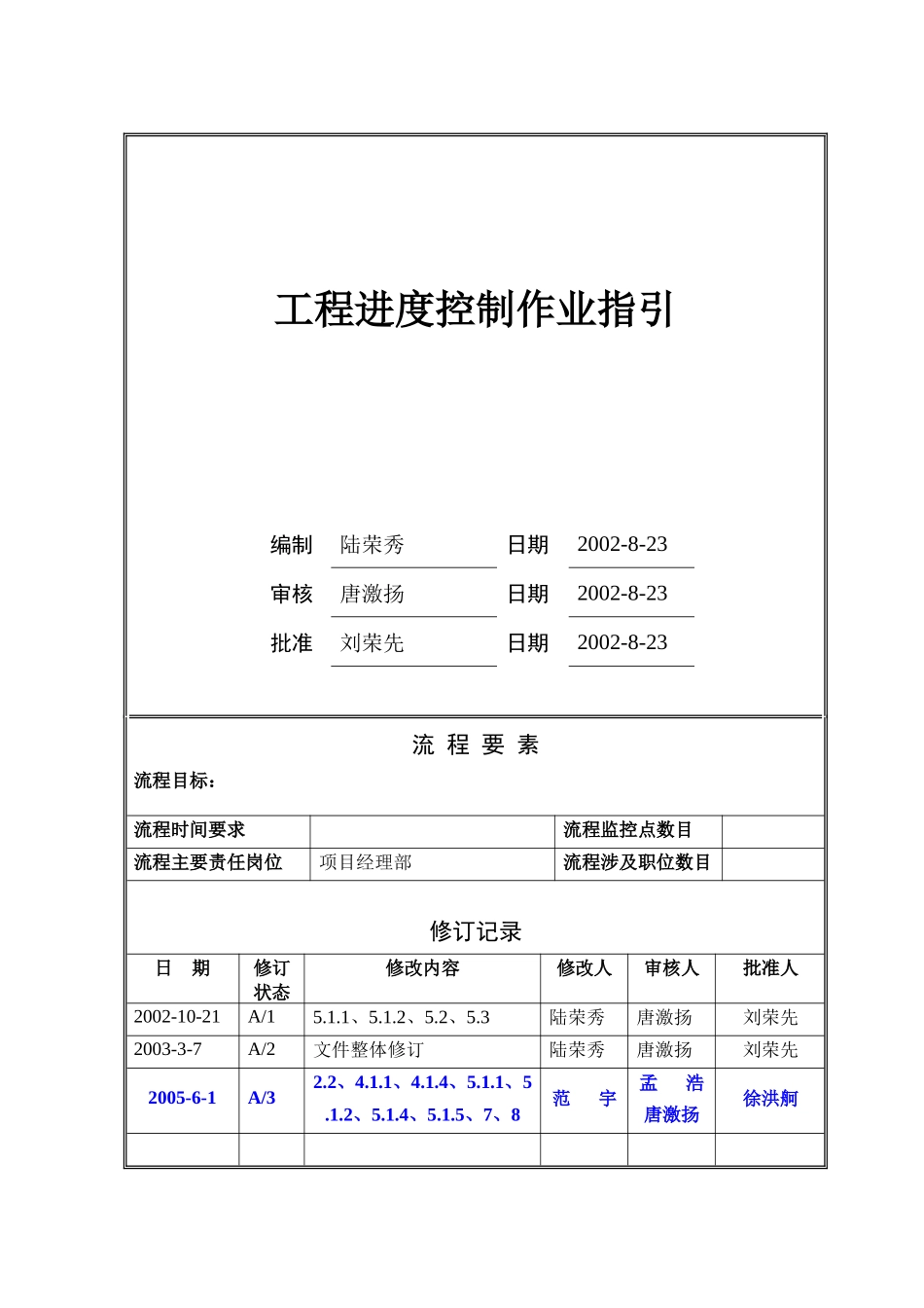 工程进度控制作业指引_第1页