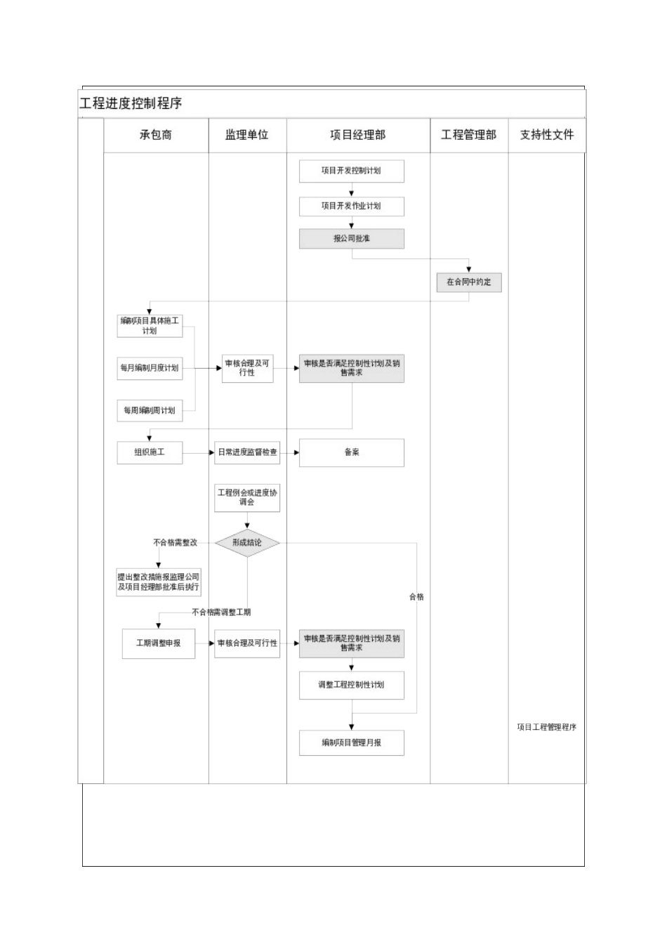 工程进度控制作业指引_第2页