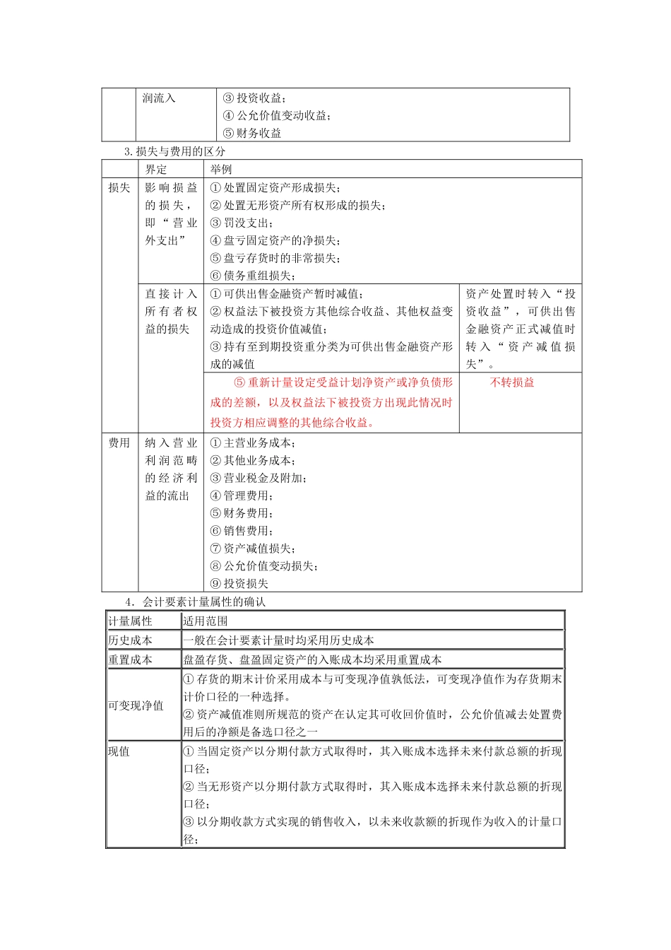 XXXX年CPA会计串讲讲义_第2页