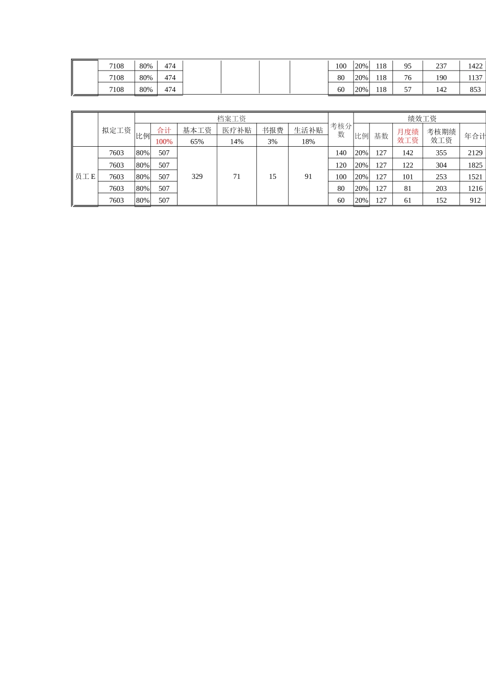 附件四：员工套级及年收入计算示例_第3页
