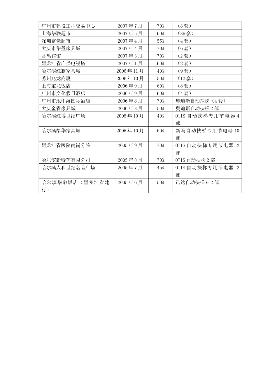 安装手扶电梯节能控制系统投资分析_第3页