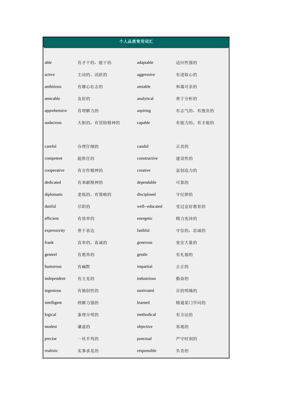 个人品质常用词汇_第1页