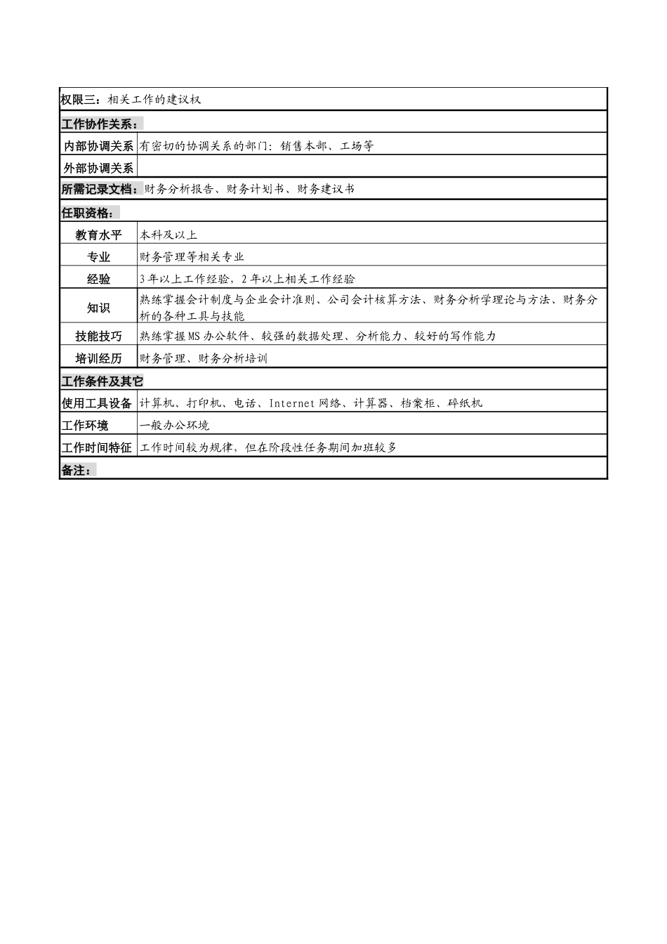 化妆品公司财务分析岗岗位说明书_第2页