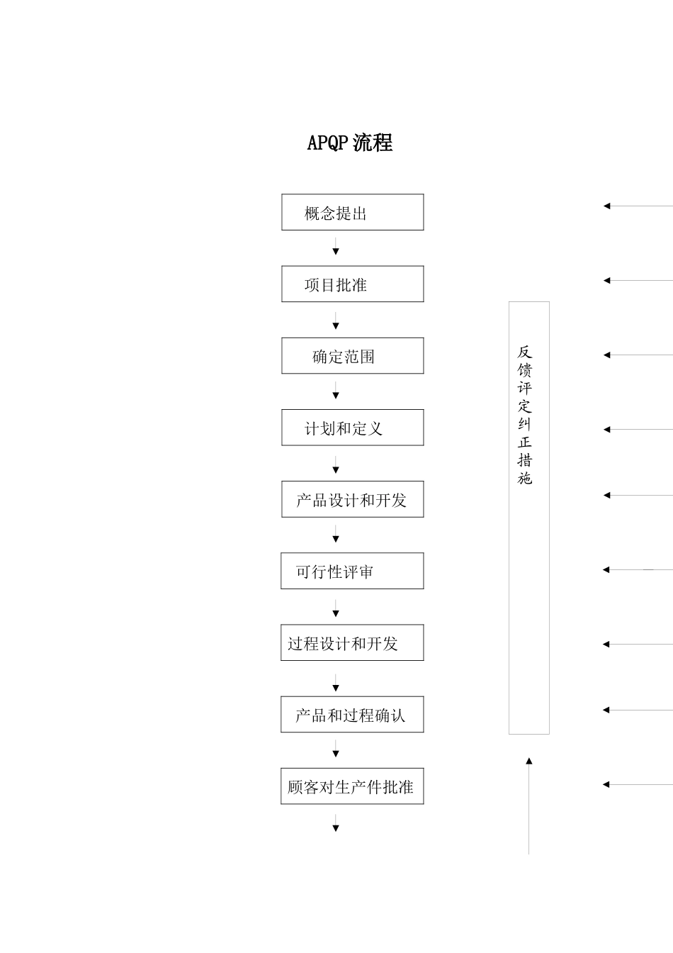APQP培训教材_第1页