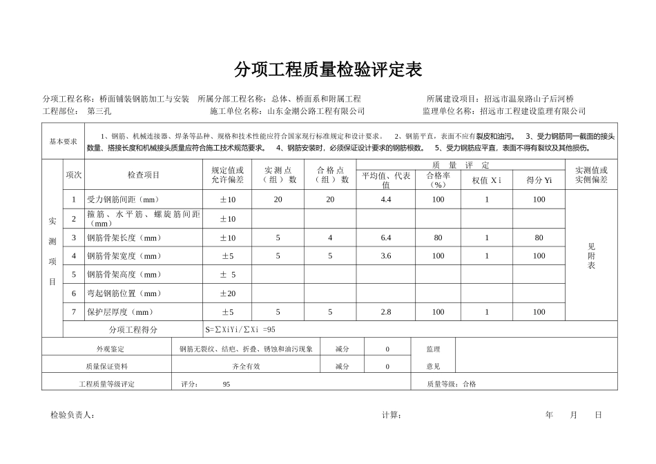 分项工程质量检验评定表横表_第1页